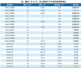 环球老虎财经 山东邹平 四大天王 引爆互保资金链危机 山东邹平这地方铝加工产业非常发达是国家百强县,拥有四个重磅企业 魏桥纺织 中国宏桥 西王食品 齐星集团